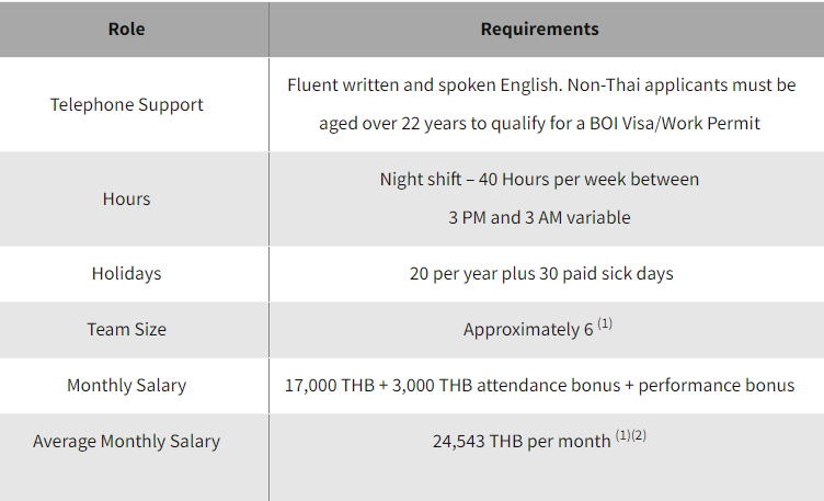 English Speaking Telephone Support